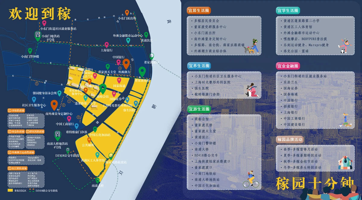 稼享指南反面：多稼生活圈地图与点位清单